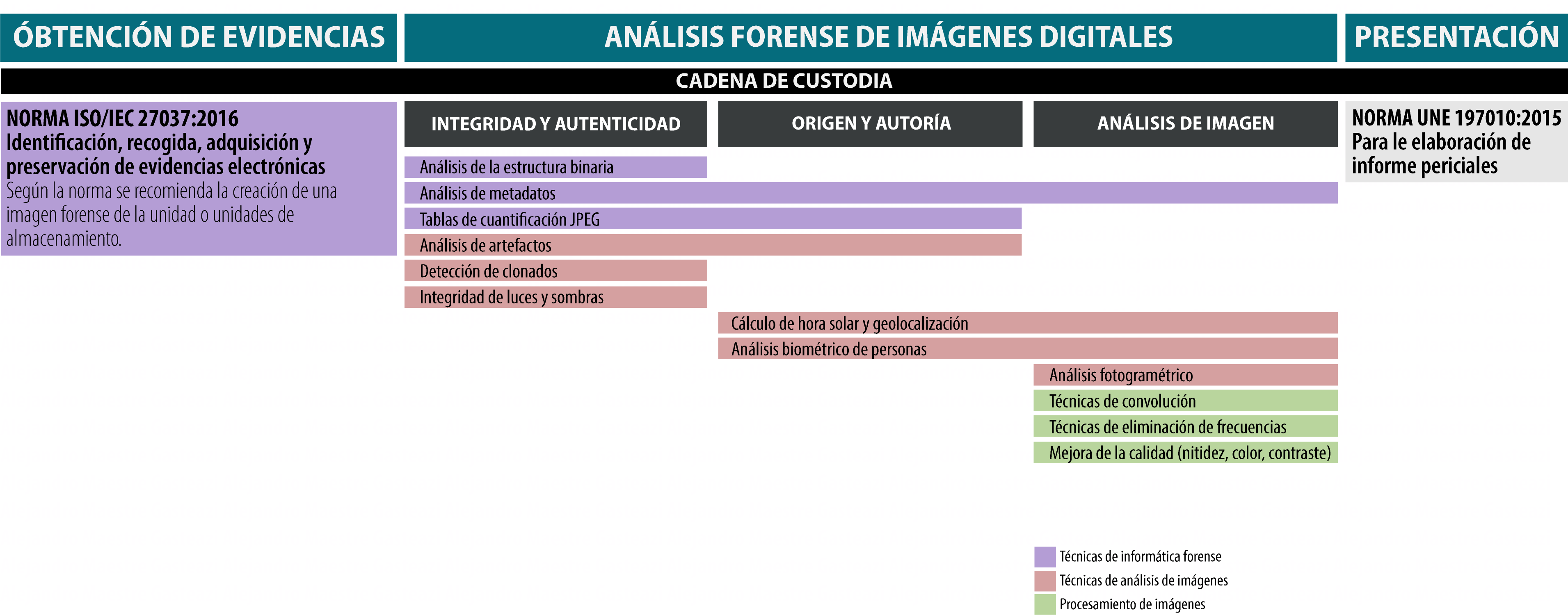 Flujo de trabajo del análisis forense de imágenes